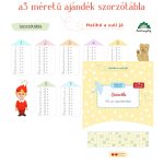 Számolda 100-as számkörben (melléklet)